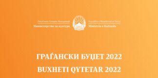 10 милиони евра повеќе за културата во 2022 година