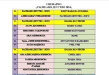 Во Куманово се одржа фестивалот “Распеано детство”